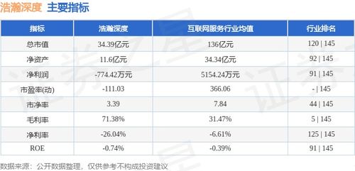 浩瀚深度周跌0.87% 主力資金凈流出逾3400萬元，網絡信息安全軟件開發賽道承壓？