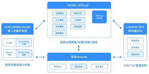 自連科技 以全場景物聯網解決方案賦能大健康與新基建，筑就網絡安全新基石