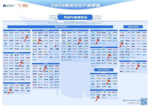 網御星云攀升嘶吼2023網絡安全產業圖譜前列，助推網絡安全創新與信息安全發展