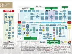 廣東佳融 以卓越網絡與信息安全技術，鑄就企業業務管理軟件可靠之基